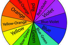 Кои цветове са топли и кои – студени?