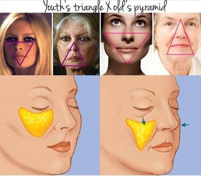 Кое е „Триъгълник на Младостта“ (Triangle of Youth)