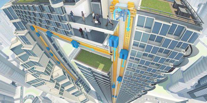 Най-дългият небостъргач в света. Започва и свършва на земята!