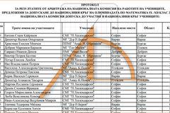 Резултати от областен кръг на Национална Олимпиада по Математика – НОМ 2017