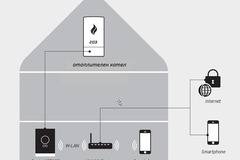Пакетите Bosch са в Терма Експерт Плюс – газов котел, обемен бойлер, терморегулатор и димоотвод