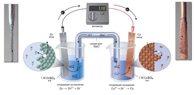 Галваничен елемент