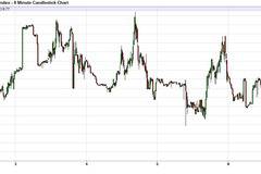 Volatility Index (VIX) падна на рекордно ниско ниво