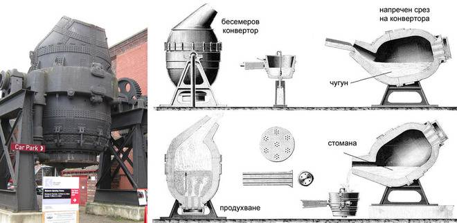Стомана и металургия на стоманата