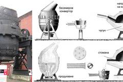 Стомана и металургия на стоманата