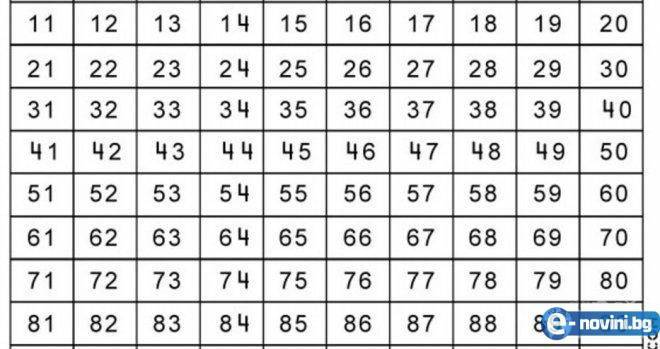 Бърз тест: Избери си число и виж какво те очаква!