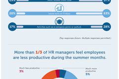 Как да облекчим живота на служителите си през лятото