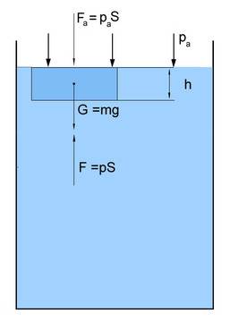 Хидростатично налягане