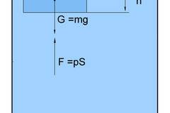 Хидростатично налягане