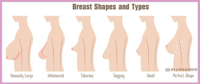 Как се променя формата и големината на гърдите