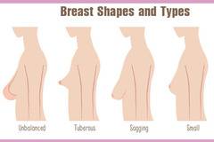 Как се променя формата и големината на гърдите