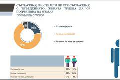 Одобряват ли българите жените в политиката