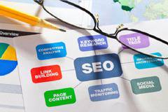 Популяризиране на услуги за уеб дизайн