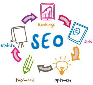 Защо SEO оптимизацията е важна за бизнеса?