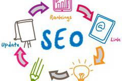 Защо SEO оптимизацията е важна за бизнеса?