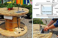 Направи си автономна градинска мивка от макара