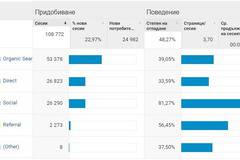За какво плащат клиентите при SEO и как се измерва свършената работа?