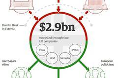 „Гардиън“: Българин е замесен в скандала „Азербайджанската перачница“