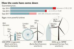 Британците сигурно са полудели?