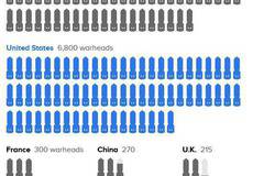 Колко са ядрените запаси по целия свят