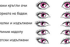 Вижте какво разкрива за Вас формата на очите Ви!