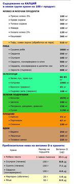 Как да поддържаме костите си здрави чрез храната