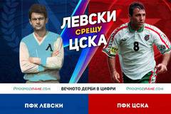(Инфографика) Левски срещу ЦСКА