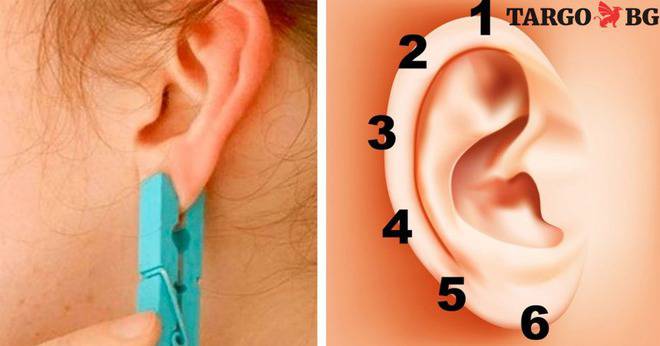 Просто сложете щипка за пране на някоя от тези точки и вижте какво ще се случи!