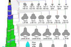 Най-високата сграда в света