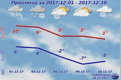 Времето през декември – по-студено от обичайното, с повече валежи