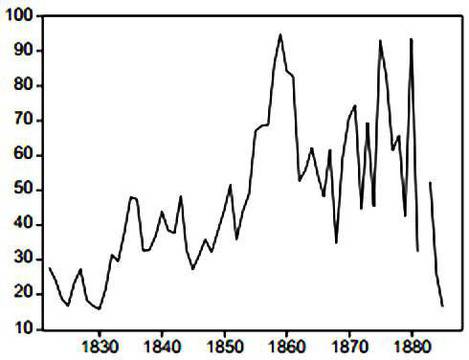 Търговия с роби – V