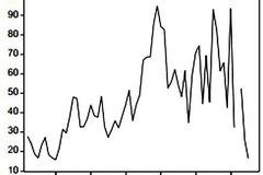 Търговия с роби – V