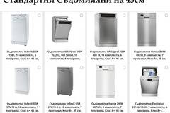 Свободностоящи съдомиялни с широчина 45 см: