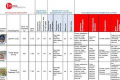 В салатите „Снежанка“ на Билла и Фантастико няма кисело мляко