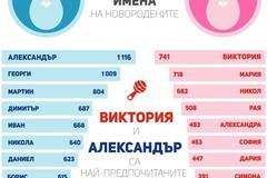 Кой има имен ден?