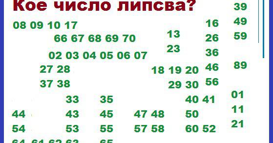 001 – Тест за наблюдателност – Кое число липсва?