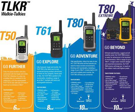 ПРЕНОСИМИ РАДИОСТАНЦИИ MOTOROLA TLKR НА ИЗГОДНИ ЦЕНИ ОТ ВАСИЛЕВ СЕКЮРИТИ !