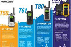 ПРЕНОСИМИ РАДИОСТАНЦИИ MOTOROLA TLKR НА ИЗГОДНИ ЦЕНИ ОТ ВАСИЛЕВ СЕКЮРИТИ !