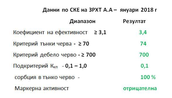 Отлични резултати по СКЕ на ЗРХТ при АА – Болест на Крон и Улцерозен Колит, Част XLVІІ