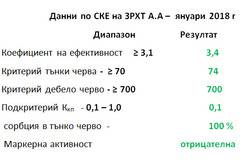 Отлични резултати по СКЕ на ЗРХТ при АА – Болест на Крон и Улцерозен Колит, Част XLVІІ