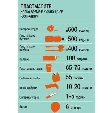 Колко пластмаса има в Черно море? Оказва се – много