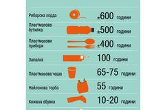 Колко пластмаса има в Черно море? Оказва се – много