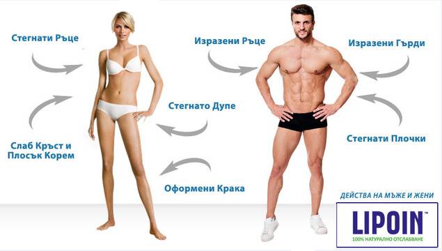 Хапчета за Отслабване