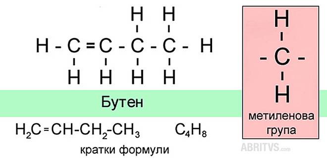 Ненаситени въглеводороди – Алкени – ABRITVS
