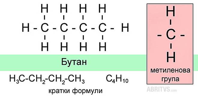Наситени въглеводороди – Алкани – ABRITVS
