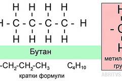 Наситени въглеводороди – Алкани – ABRITVS