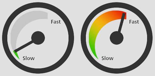 10 стъпки за по-бързо зареждане на уеб сайт