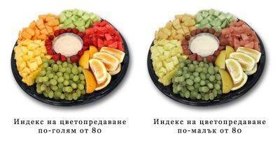 Какво е индекс на цветопредаване (CRI)