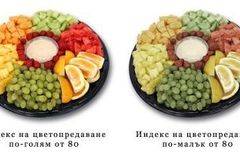 Какво е индекс на цветопредаване (CRI)