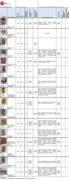 Какво има в готовите козунаци за Великден